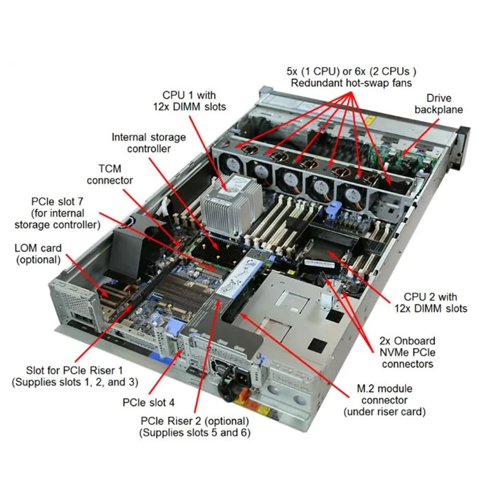 Lenovo Thinksystem SR650 V2 Server factory